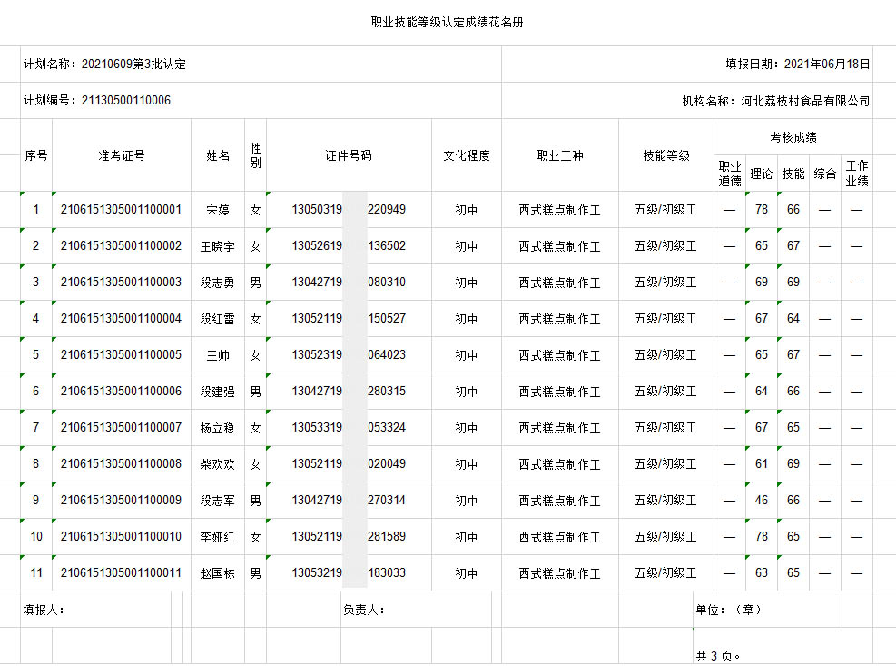 ְҵ���ܵȼ��϶��ɼ�������-6�¹�ʾ